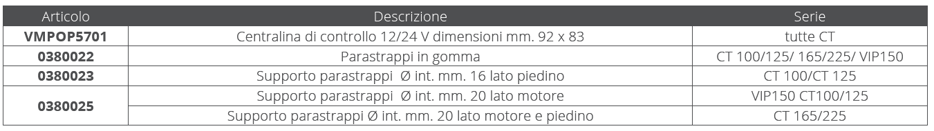 Parastrappi In Gomma Set Di 4 Pezzi - Per Fissaggio E Protezione Cavi