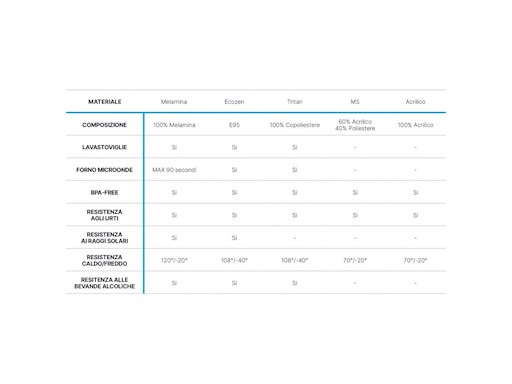 LIVING VASSOIO RETTANGOLARE
