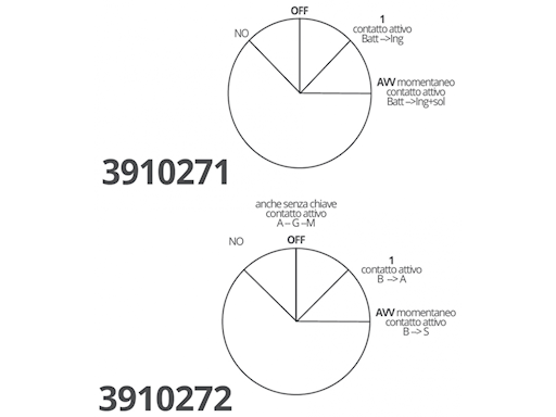 CHIAVI AVVIAMENTO MOTORI IN PLASTICA