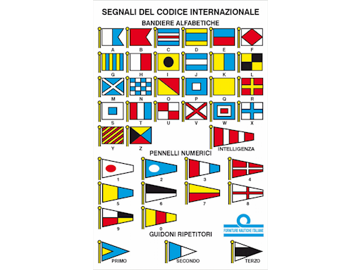 TABELLA CODICI INTERNAZIONALI