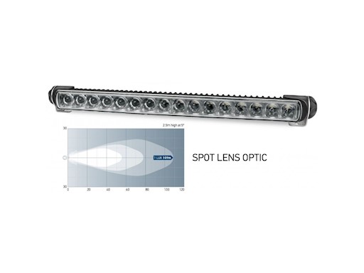 PROIETTORE A LED SEA HAWK 470