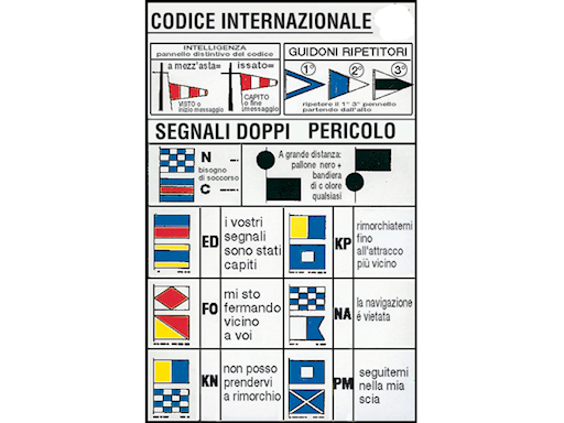 TABELLA CODICI INTERNAZIONALI