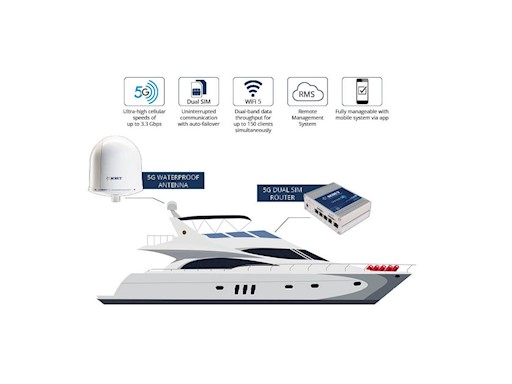 ANTENNA WI-FI 5G PLUS