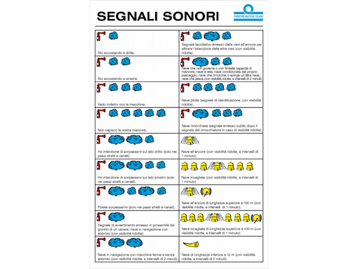TABELLA SEGNALI SONORI