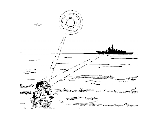 SPECCHIETTO ELIOGRAFO