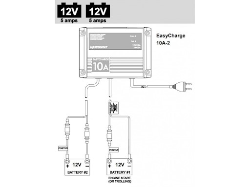 CARICA BATTERIE EASY CHARGE 10A