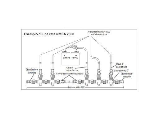 KIT NMEA 2000