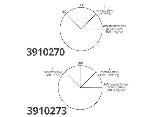 CHIAVI AVVIAMENTO MOTORI IN OTTONE