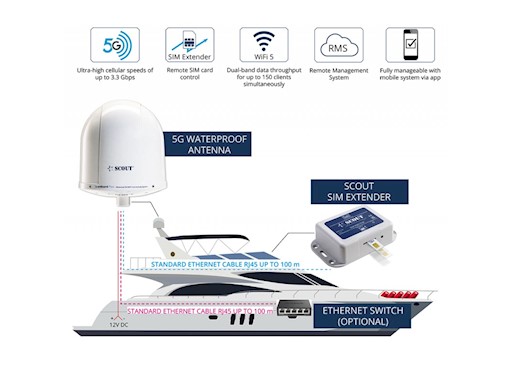 ANTENNA WI-FI 5G COMPACT