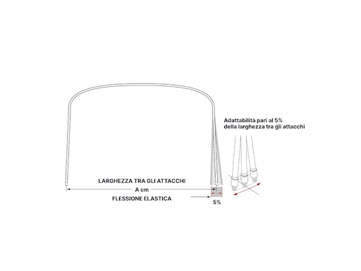 CAPOTTINA SIXTY IN ALLUMINIO A 4 ARCHI