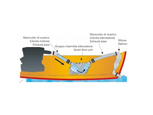 SIFONE DI SCARICO IN POLIETILENE