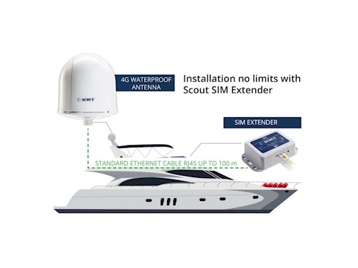 ANTENNA WI-FI 4G COMPACT