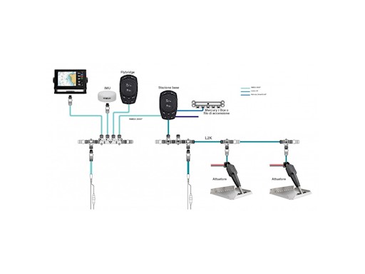 KIT FLAP PRO CONTROL AUTO EDGE