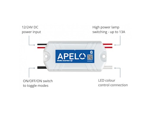 CONTROLLER LUCI APELO