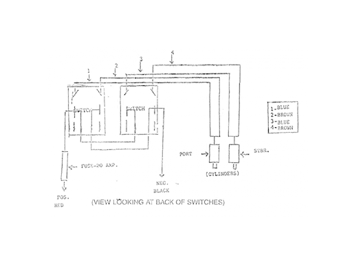 CILINDRO ELETTROMECCANICO PER FLAP
