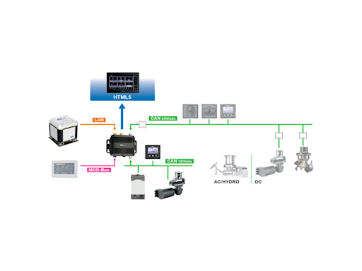 QUICK NAUTICAL NETWORK