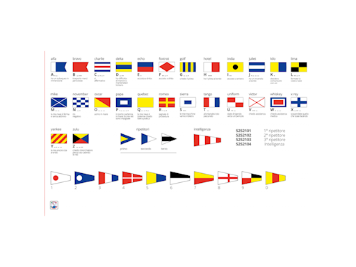 BANDIERE LETTERE E NUMERI