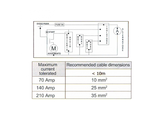 SEZIONATORI AUTOMATICI  A DUE USCITE