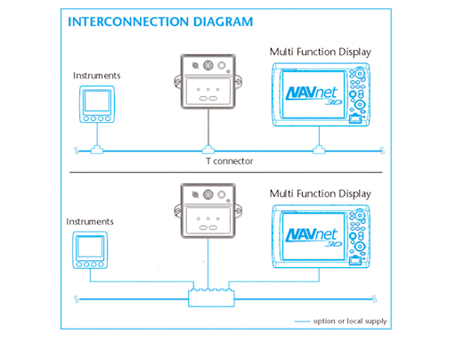 FURUNO FLUXGATE PG700